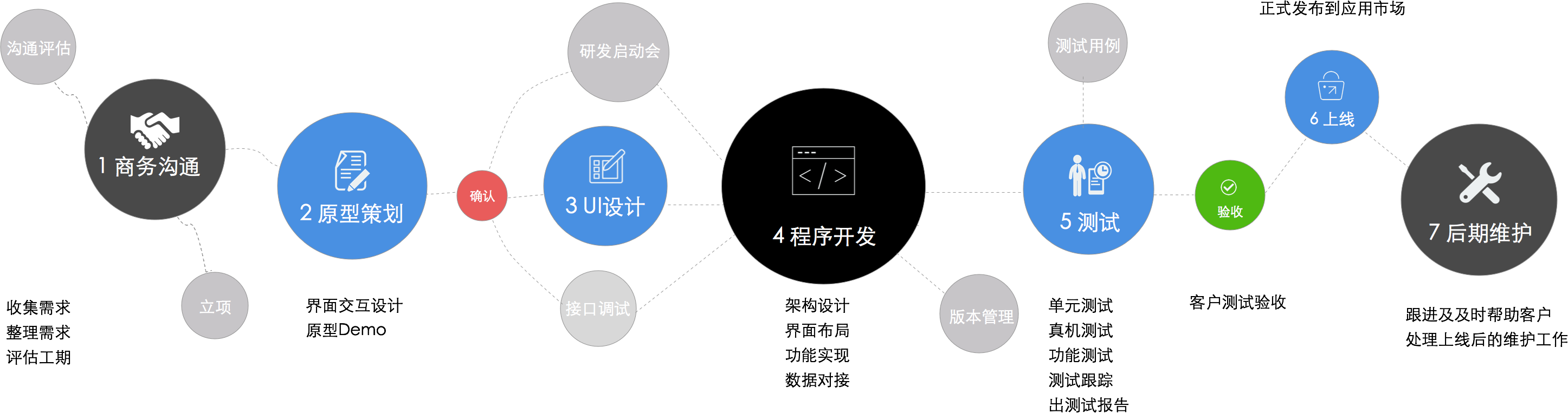 供应链管理云平台